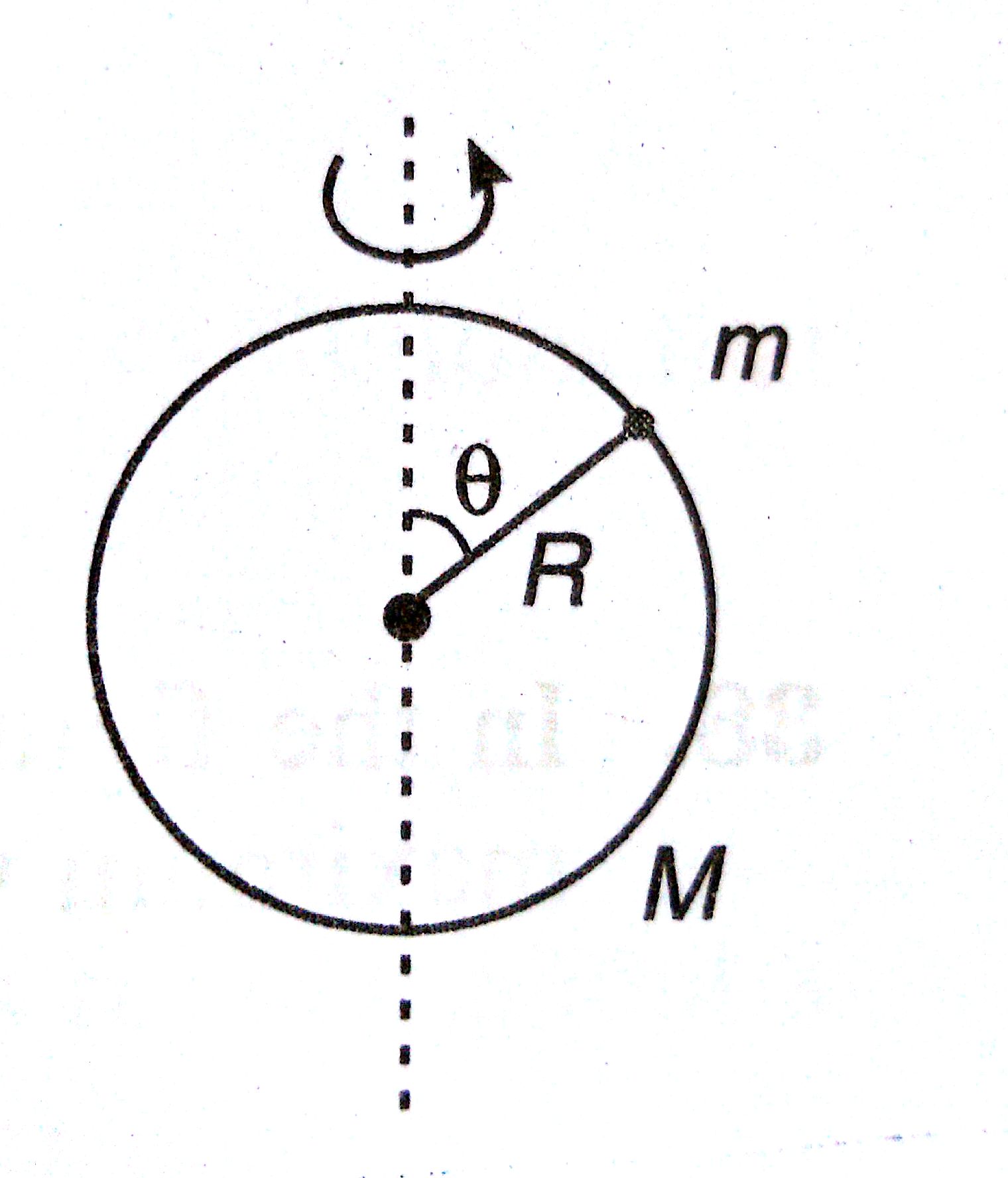 Question image for 1.A thing ring of mass M = 1 kg and radius = 0.4m